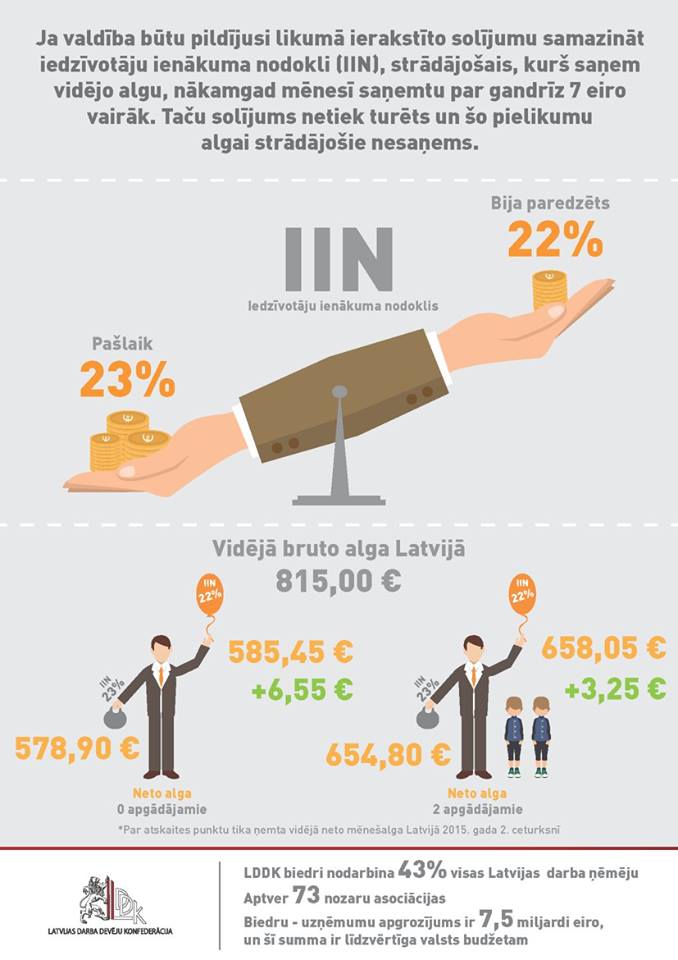 2016.gada budžets