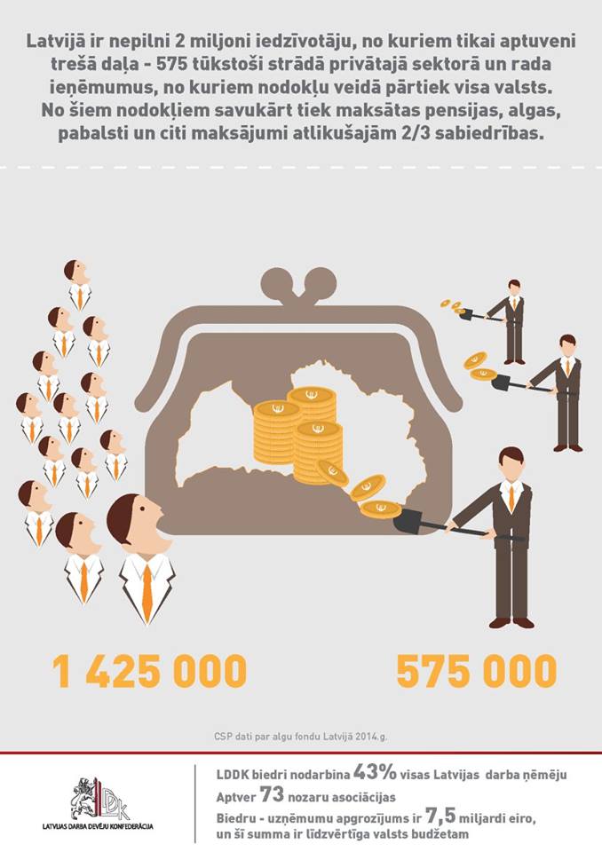 budžets ietekmēs