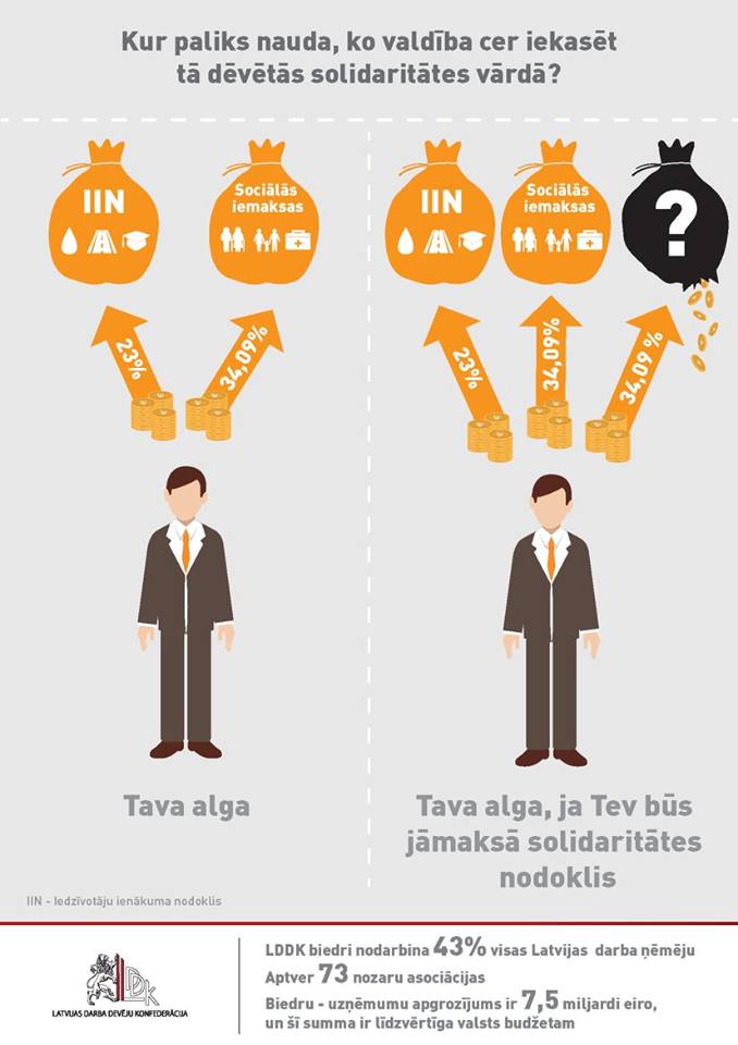 budžets ietekmēs